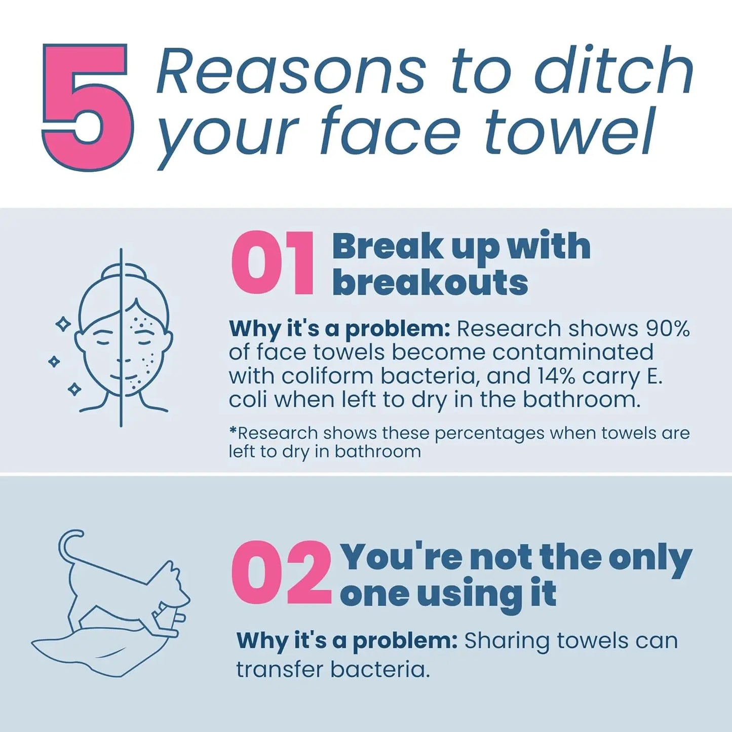 Disposable Face Towels| EcoGlow Essentials